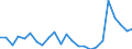 Flow: Exports / Measure: Values / Partner Country: Belgium, Luxembourg / Reporting Country: Germany