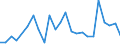 Flow: Exports / Measure: Values / Partner Country: Belgium, Luxembourg / Reporting Country: Greece