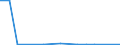 Flow: Exports / Measure: Values / Partner Country: Belgium, Luxembourg / Reporting Country: Ireland