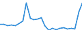 Flow: Exports / Measure: Values / Partner Country: Belgium, Luxembourg / Reporting Country: Netherlands