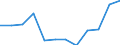 Flow: Exports / Measure: Values / Partner Country: Belgium, Luxembourg / Reporting Country: Switzerland incl. Liechtenstein