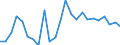 Flow: Exports / Measure: Values / Partner Country: Belgium, Luxembourg / Reporting Country: United Kingdom