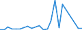 Flow: Exports / Measure: Values / Partner Country: Belgium, Luxembourg / Reporting Country: USA incl. PR. & Virgin Isds.