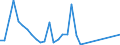 Flow: Exports / Measure: Values / Partner Country: Brazil / Reporting Country: Belgium