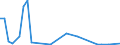 Flow: Exports / Measure: Values / Partner Country: Brazil / Reporting Country: Canada