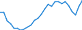 Flow: Exports / Measure: Values / Partner Country: World / Reporting Country: Austria