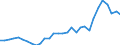 Flow: Exports / Measure: Values / Partner Country: World / Reporting Country: Belgium