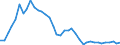 Flow: Exports / Measure: Values / Partner Country: World / Reporting Country: Canada