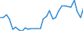 Handelsstrom: Exporte / Maßeinheit: Werte / Partnerland: World / Meldeland: Czech Rep.