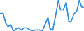 Flow: Exports / Measure: Values / Partner Country: World / Reporting Country: Denmark