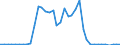 Handelsstrom: Exporte / Maßeinheit: Werte / Partnerland: World / Meldeland: Finland