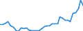 Flow: Exports / Measure: Values / Partner Country: World / Reporting Country: Germany