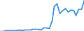 Flow: Exports / Measure: Values / Partner Country: World / Reporting Country: Greece