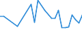 Flow: Exports / Measure: Values / Partner Country: World / Reporting Country: Hungary