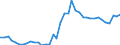 Flow: Exports / Measure: Values / Partner Country: World / Reporting Country: Italy incl. San Marino & Vatican