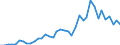 Flow: Exports / Measure: Values / Partner Country: World / Reporting Country: Japan