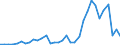 Flow: Exports / Measure: Values / Partner Country: World / Reporting Country: Mexico