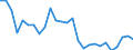 Flow: Exports / Measure: Values / Partner Country: World / Reporting Country: Netherlands