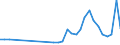 Flow: Exports / Measure: Values / Partner Country: World / Reporting Country: Poland