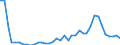 Flow: Exports / Measure: Values / Partner Country: World / Reporting Country: Portugal