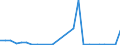 Flow: Exports / Measure: Values / Partner Country: World / Reporting Country: Slovakia