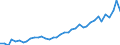 Flow: Exports / Measure: Values / Partner Country: World / Reporting Country: Switzerland incl. Liechtenstein