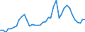 Flow: Exports / Measure: Values / Partner Country: World / Reporting Country: United Kingdom