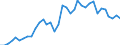 Flow: Exports / Measure: Values / Partner Country: World / Reporting Country: USA incl. PR. & Virgin Isds.