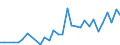 Handelsstrom: Exporte / Maßeinheit: Werte / Partnerland: Canada / Meldeland: Belgium