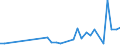 Flow: Exports / Measure: Values / Partner Country: Canada / Reporting Country: Italy incl. San Marino & Vatican