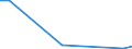 Flow: Exports / Measure: Values / Partner Country: Canada / Reporting Country: Netherlands