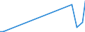 Flow: Exports / Measure: Values / Partner Country: Canada / Reporting Country: Spain