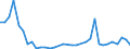 Flow: Exports / Measure: Values / Partner Country: Canada / Reporting Country: United Kingdom