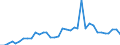 Handelsstrom: Exporte / Maßeinheit: Werte / Partnerland: Canada / Meldeland: USA incl. PR. & Virgin Isds.