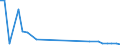 Handelsstrom: Exporte / Maßeinheit: Werte / Partnerland: Chinese Taipei / Meldeland: Belgium