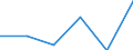 Flow: Exports / Measure: Values / Partner Country: Chinese Taipei / Reporting Country: Czech Rep.