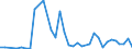 Flow: Exports / Measure: Values / Partner Country: Chinese Taipei / Reporting Country: Germany