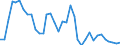 Flow: Exports / Measure: Values / Partner Country: Chinese Taipei / Reporting Country: United Kingdom