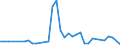 Flow: Exports / Measure: Values / Partner Country: Fiji / Reporting Country: Australia