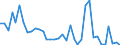 Flow: Exports / Measure: Values / Partner Country: Fiji / Reporting Country: New Zealand