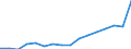 Flow: Exports / Measure: Values / Partner Country: France excl. Monaco & overseas / Reporting Country: Austria