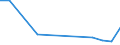 Flow: Exports / Measure: Values / Partner Country: France excl. Monaco & overseas / Reporting Country: Czech Rep.