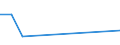 Flow: Exports / Measure: Values / Partner Country: France excl. Monaco & overseas / Reporting Country: Denmark