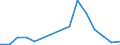 Flow: Exports / Measure: Values / Partner Country: France excl. Monaco & overseas / Reporting Country: Finland