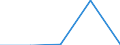 Flow: Exports / Measure: Values / Partner Country: France excl. Monaco & overseas / Reporting Country: Luxembourg