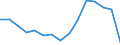 Flow: Exports / Measure: Values / Partner Country: France excl. Monaco & overseas / Reporting Country: Netherlands