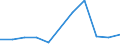 Flow: Exports / Measure: Values / Partner Country: France excl. Monaco & overseas / Reporting Country: Sweden