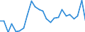 Flow: Exports / Measure: Values / Partner Country: France excl. Monaco & overseas / Reporting Country: United Kingdom