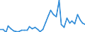 Flow: Exports / Measure: Values / Partner Country: World / Reporting Country: Denmark