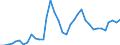 Flow: Exports / Measure: Values / Partner Country: World / Reporting Country: France incl. Monaco & overseas